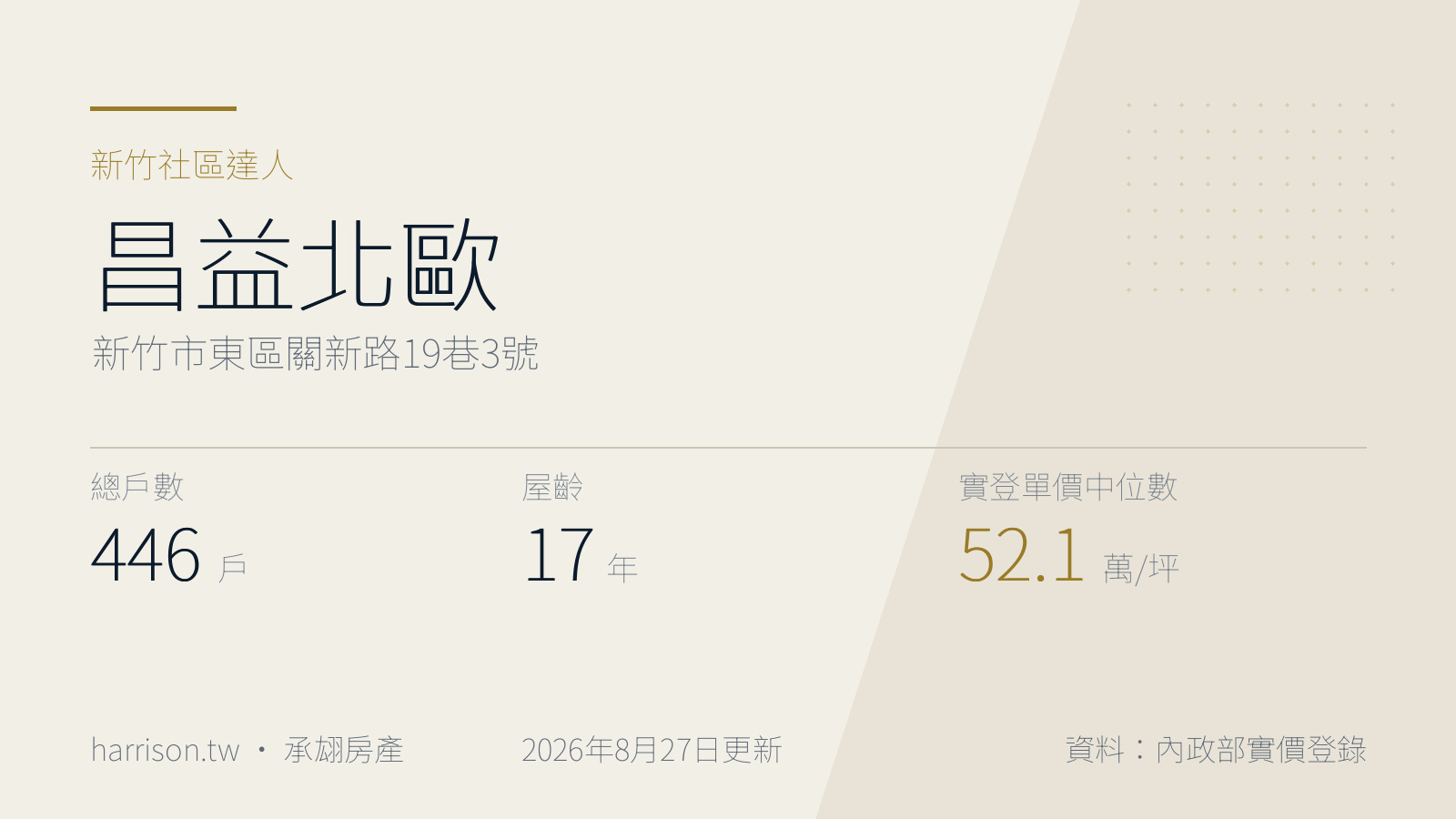 昌益北歐｜新竹市東區關新路19巷3號｜新竹社區達人