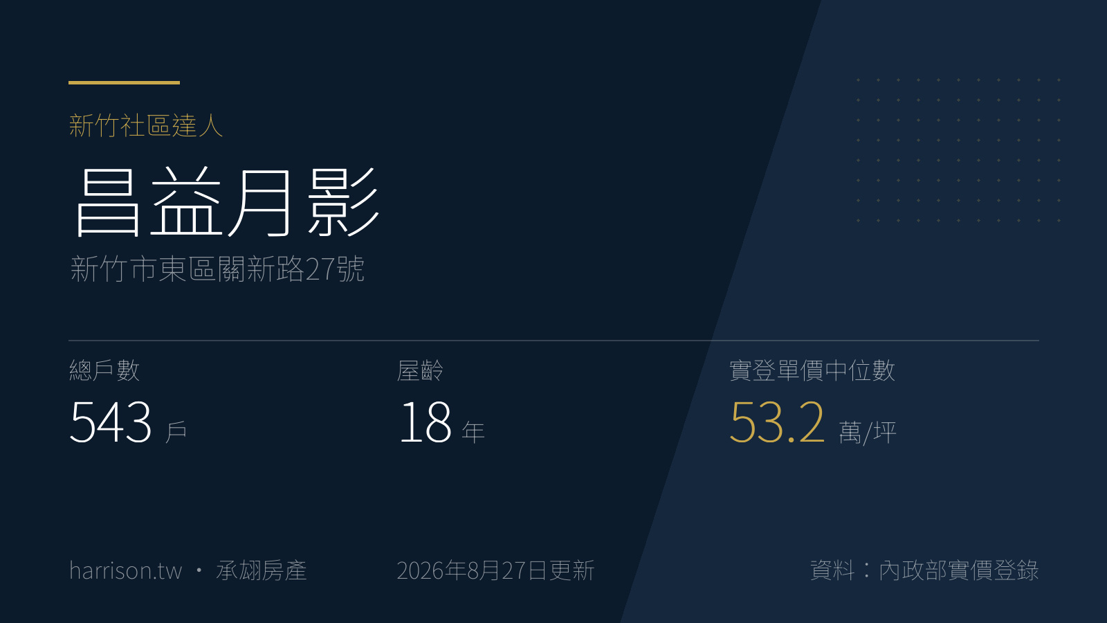 昌益月影｜新竹市東區關新路27號｜新竹社區達人