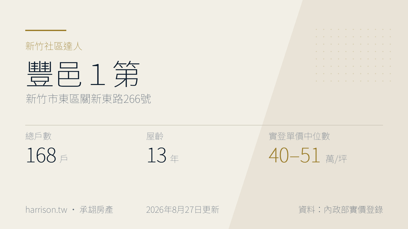 豐邑１第｜新竹市東區關新東路266號｜新竹社區達人