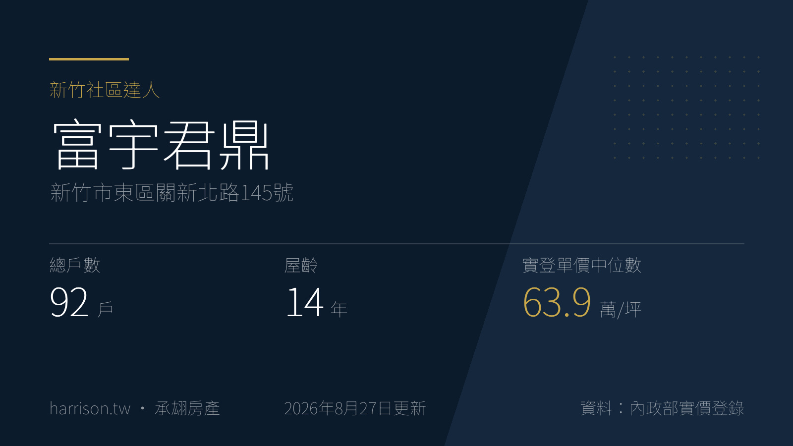 富宇君鼎｜新竹市東區關新北路145號｜新竹社區達人