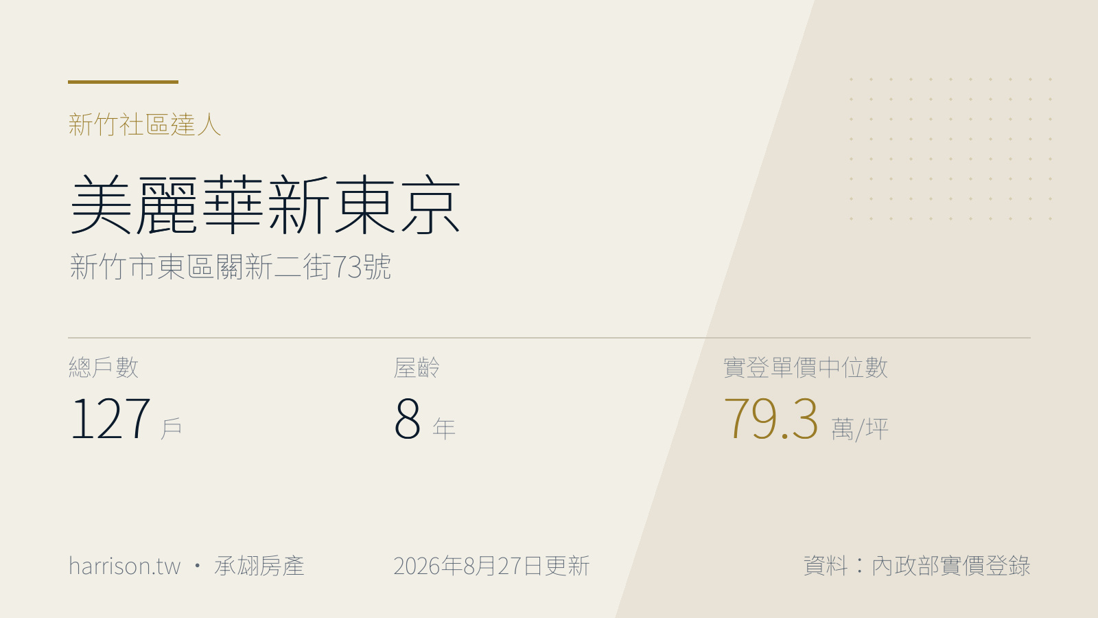 美麗華新東京|新竹市東區關新二街73號|新竹社區達人
