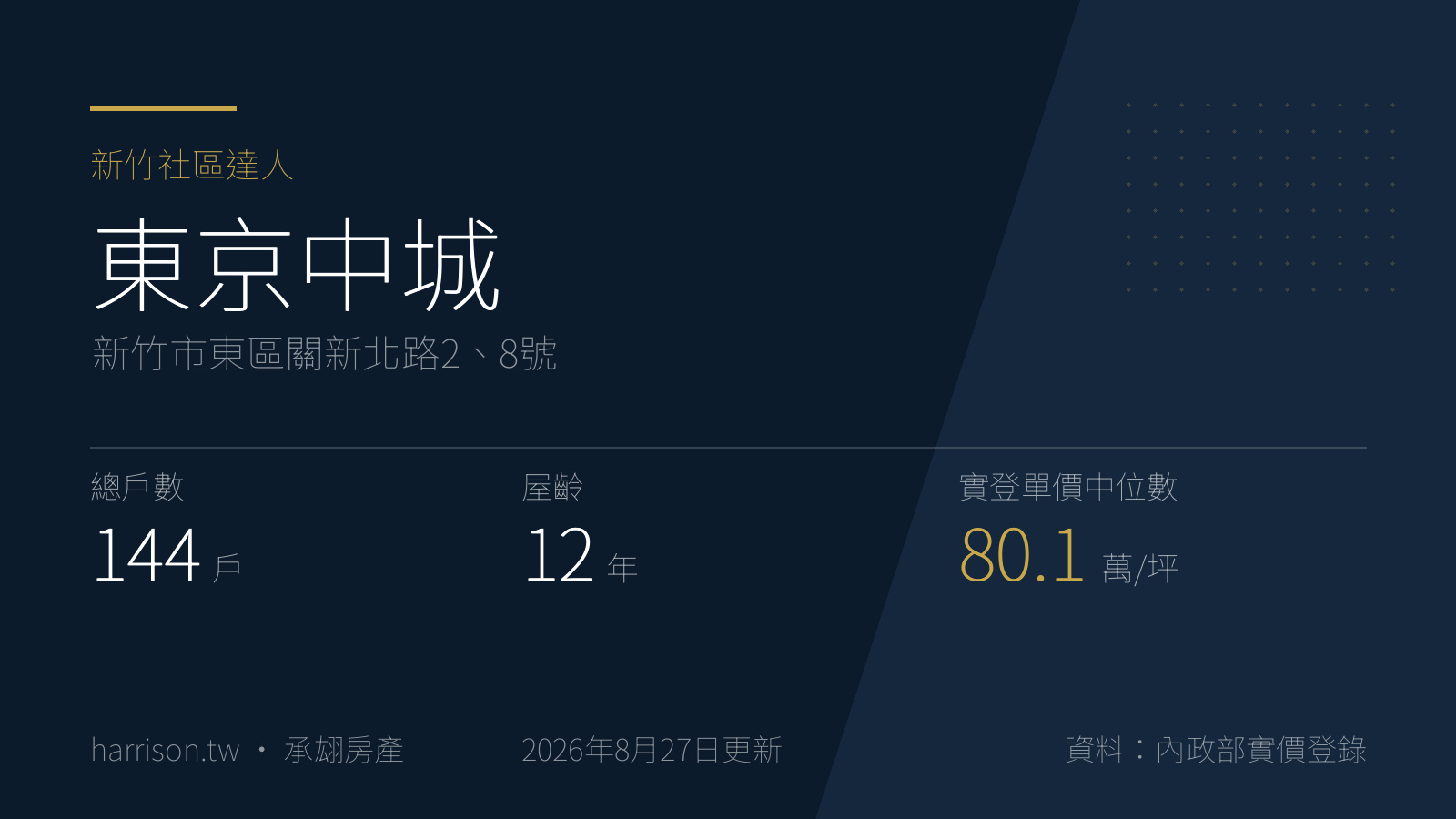 東京中城｜新竹市東區關新北路2、8號｜新竹社區達人