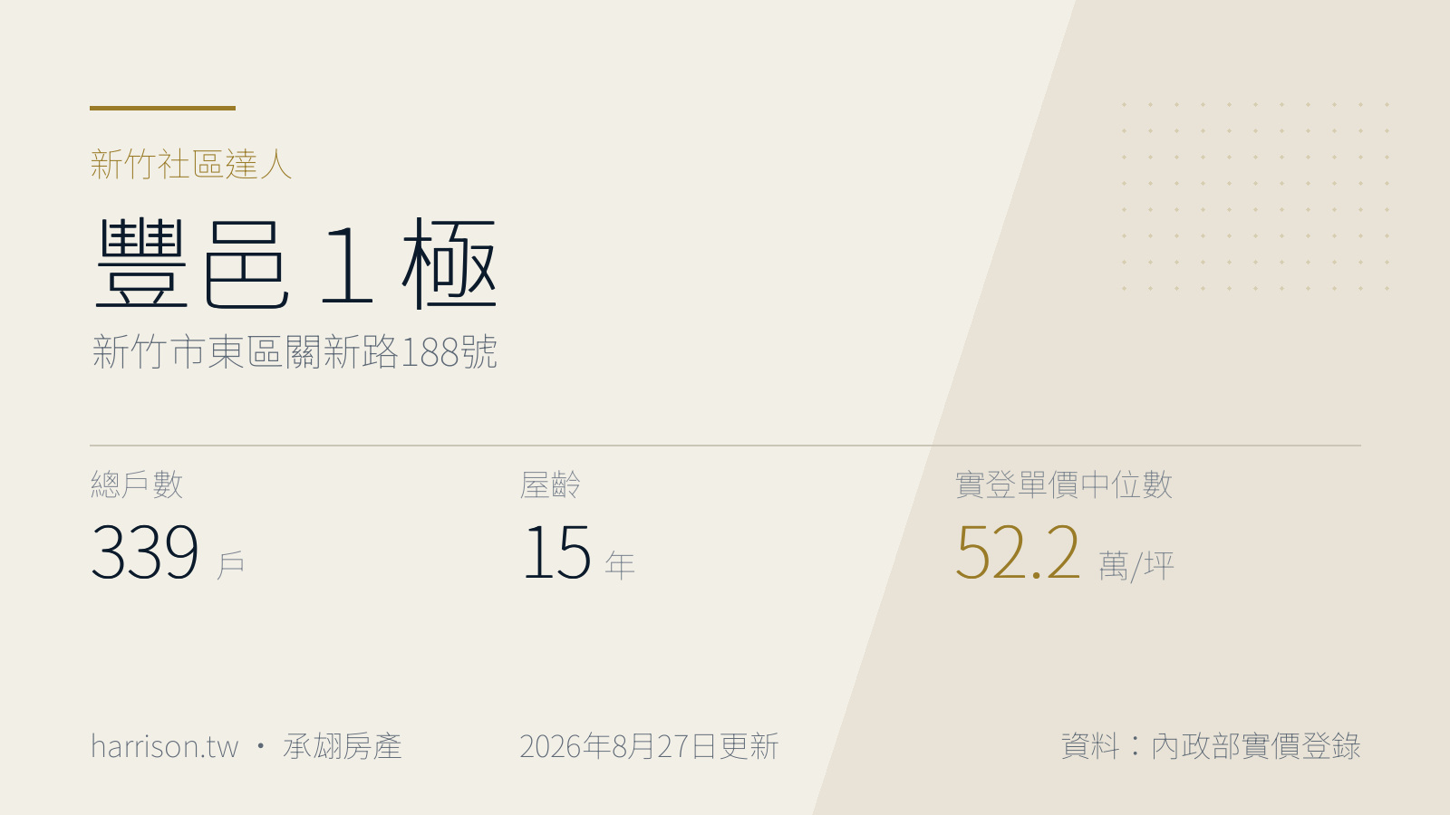 豐邑１極｜新竹市東區關新路188號｜新竹社區達人