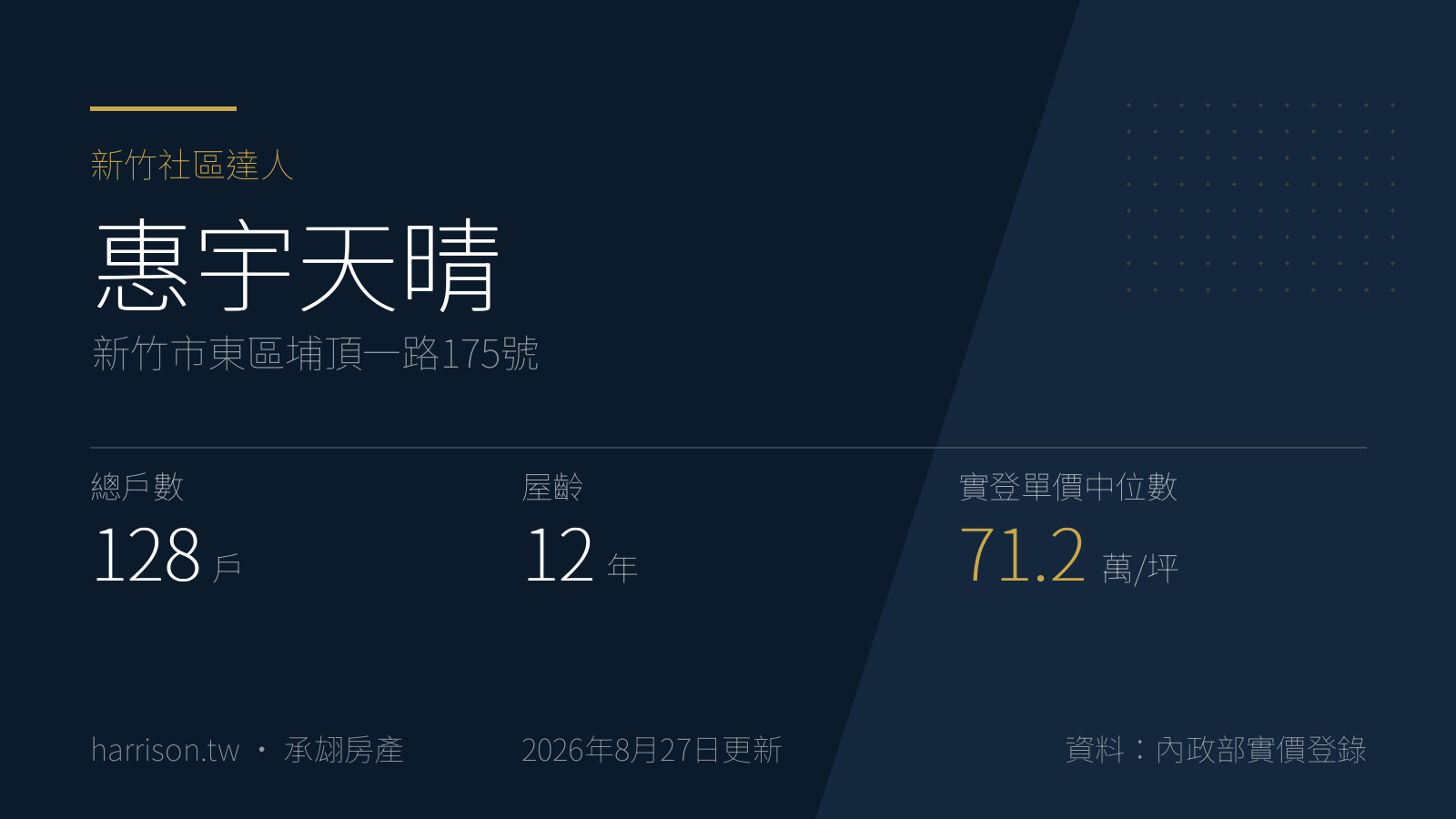 惠宇天晴｜新竹市東區埔頂一路175號｜新竹社區達人