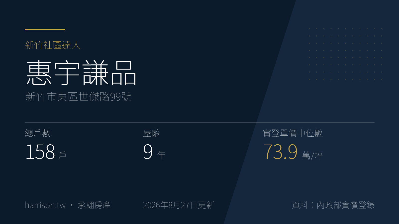 惠宇謙品|新竹市東區世傑路99號|新竹社區達人