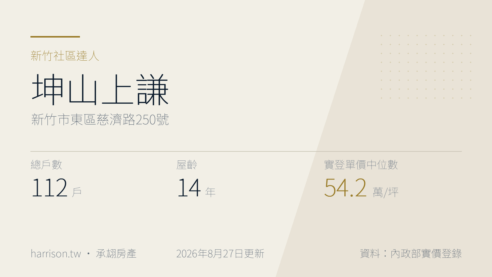 坤山上謙|新竹市東區慈濟路250號|新竹社區達人