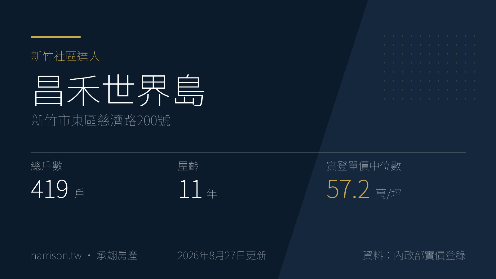 昌禾世界島|新竹市東區慈濟路200號|新竹社區達人