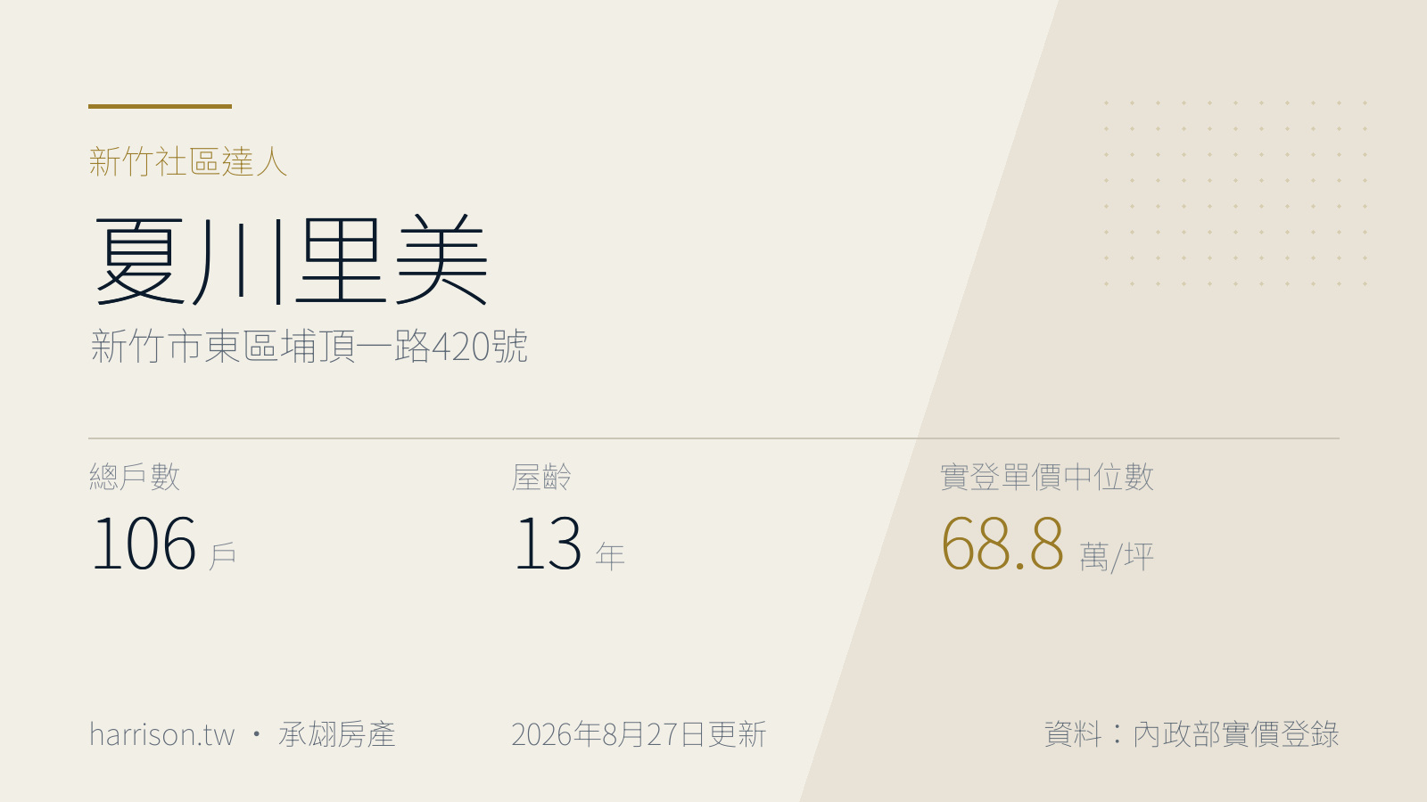 夏川里美|新竹市東區埔頂一路420號|新竹社區達人