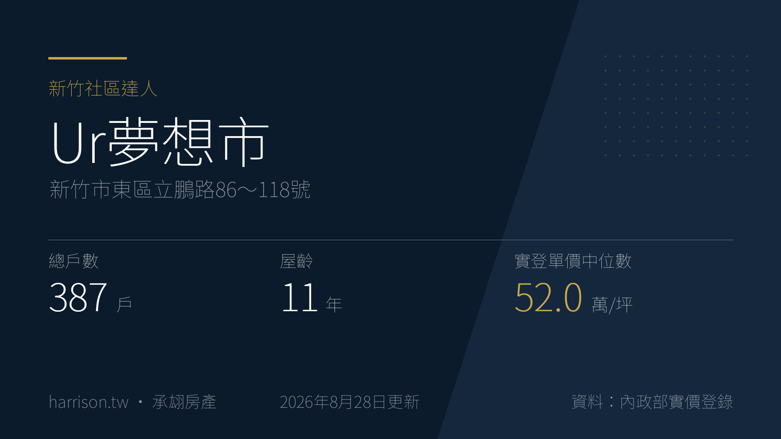 Ur夢想市|新竹市東區立鵬路86~118號|新竹社區達人