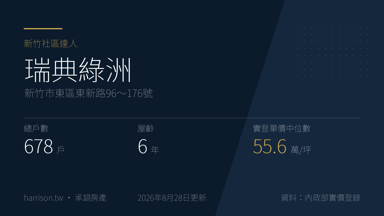 瑞典綠洲｜新竹市東區東新路96～176號｜新竹社區達人