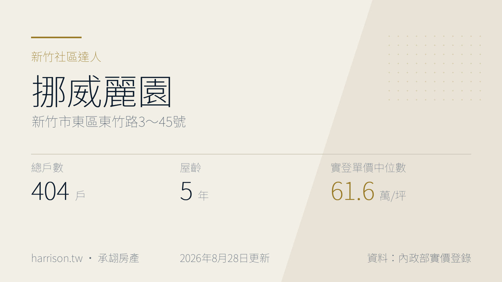 挪威麗園|新竹市東區東竹路3~45號|新竹社區達人