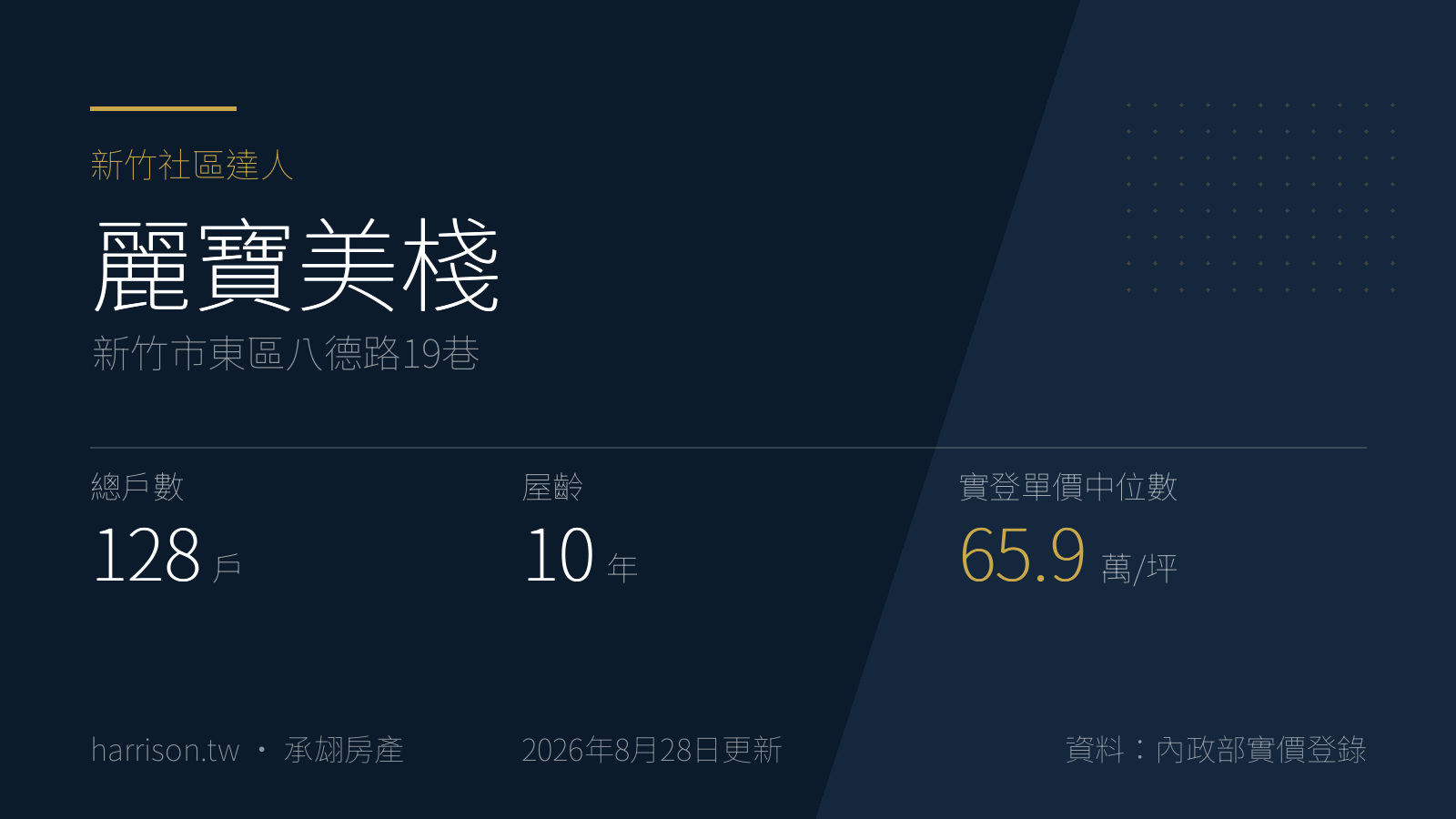 麗寶美棧|新竹市東區八德路19巷|新竹社區達人
