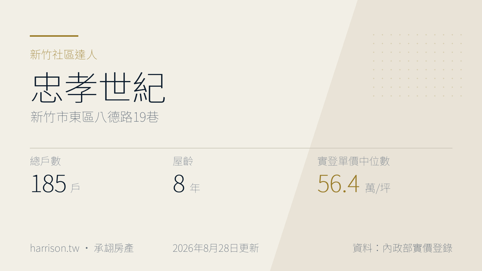 忠孝世紀｜新竹市東區八德路19巷｜新竹社區達人