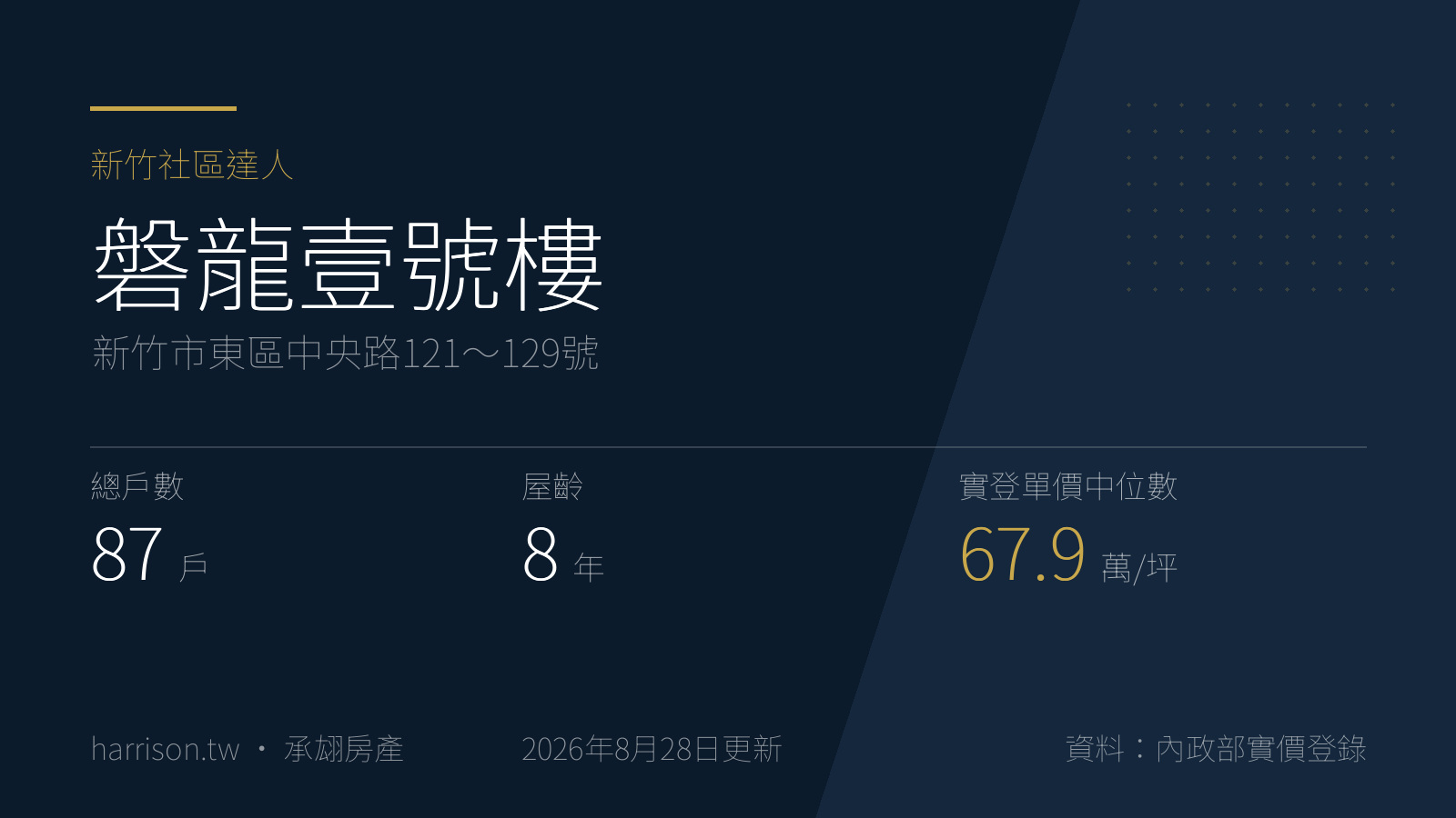 磐龍壹號樓|新竹市東區中央路121~129號|新竹社區達人