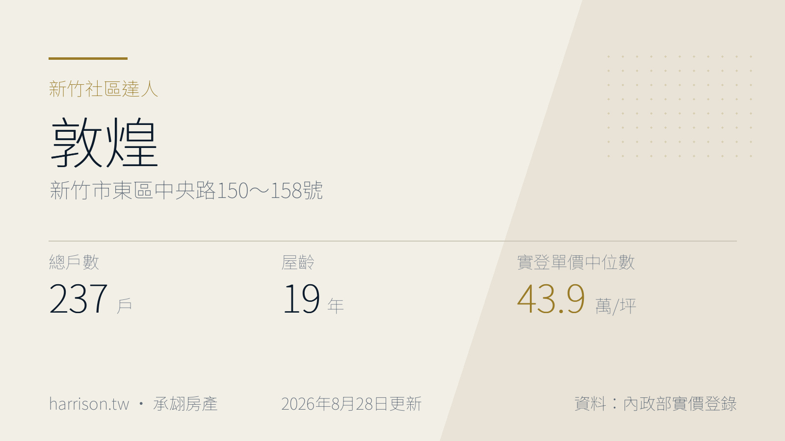 敦煌｜新竹市東區中央路150～158號｜新竹社區達人