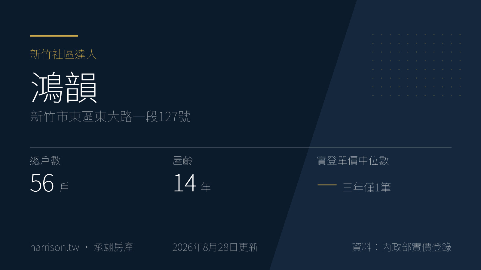 鴻韻｜新竹市東區東大路一段127號｜新竹社區達人