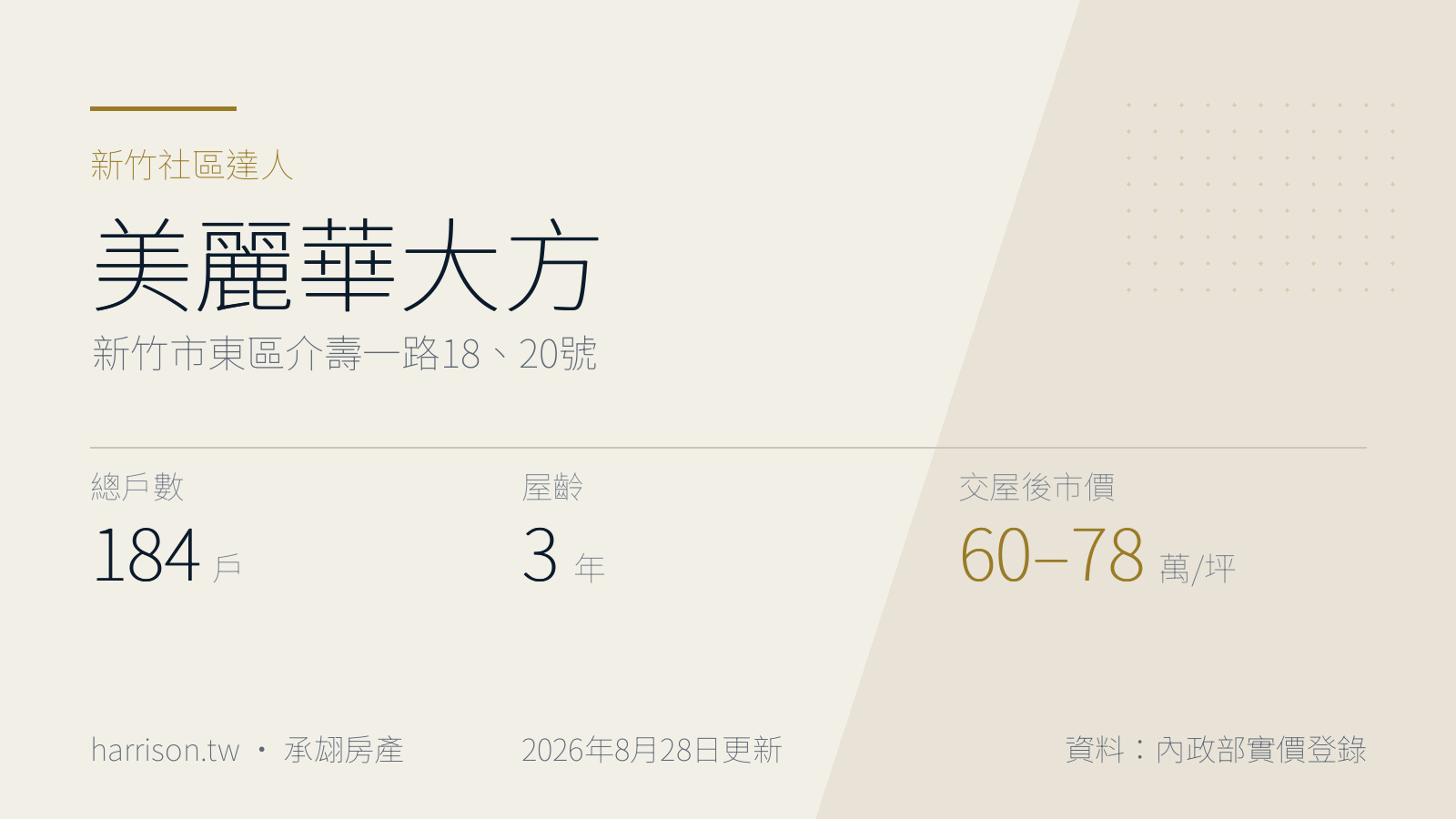 美麗華大方｜新竹市東區介壽一路18、20號｜新竹社區達人