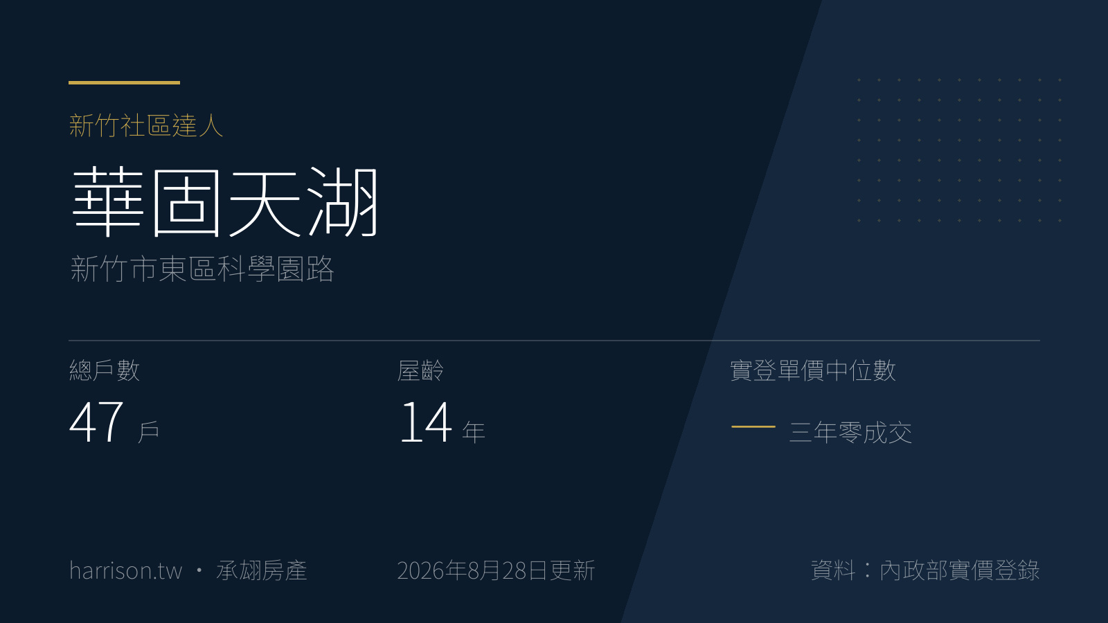 華固天湖｜新竹市東區科學園路｜新竹社區達人