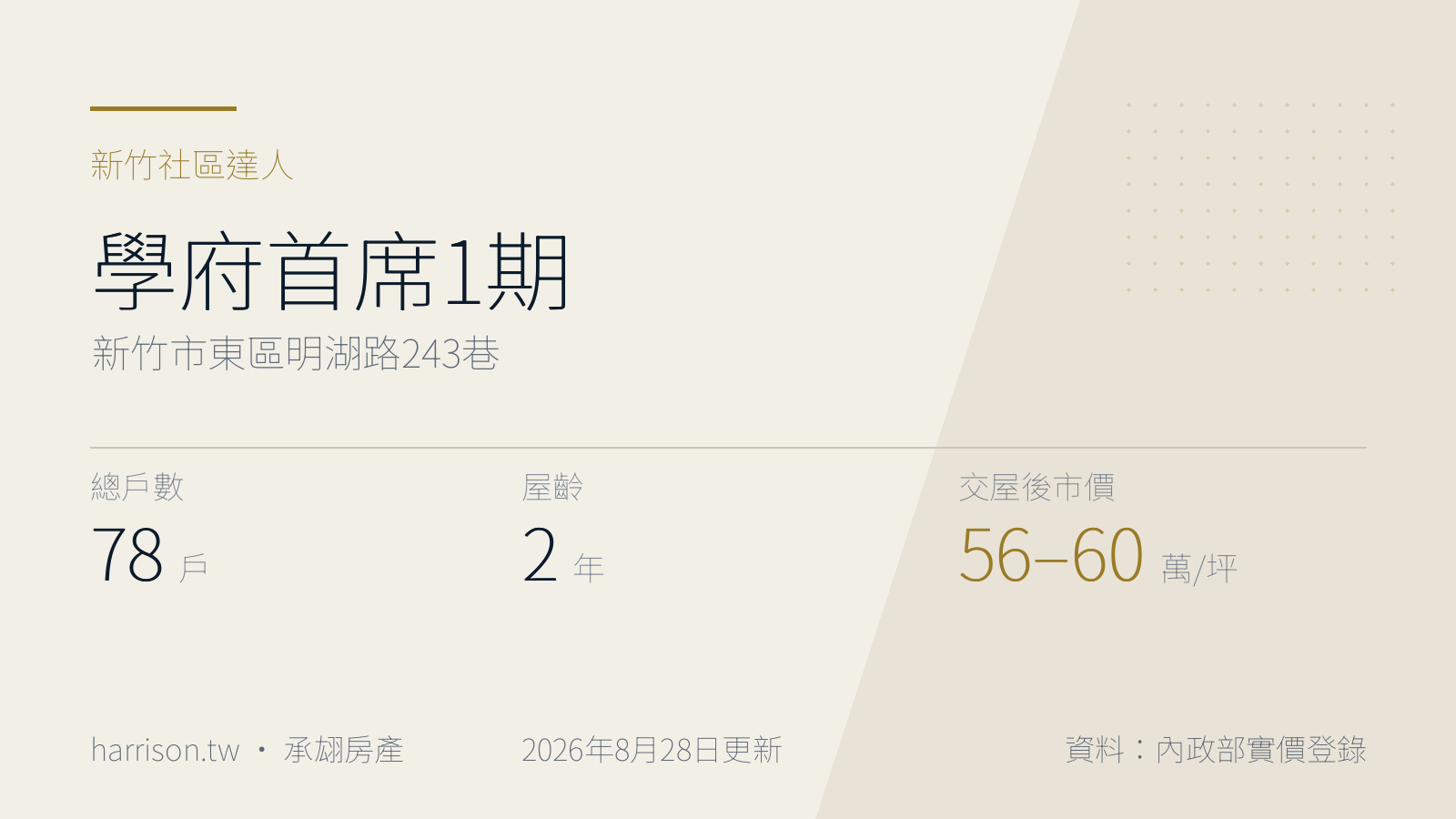 學府首席1期｜新竹市東區明湖路243巷｜新竹社區達人
