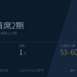 學府首席2期｜新竹市東區高峰路110巷｜新竹社區達人