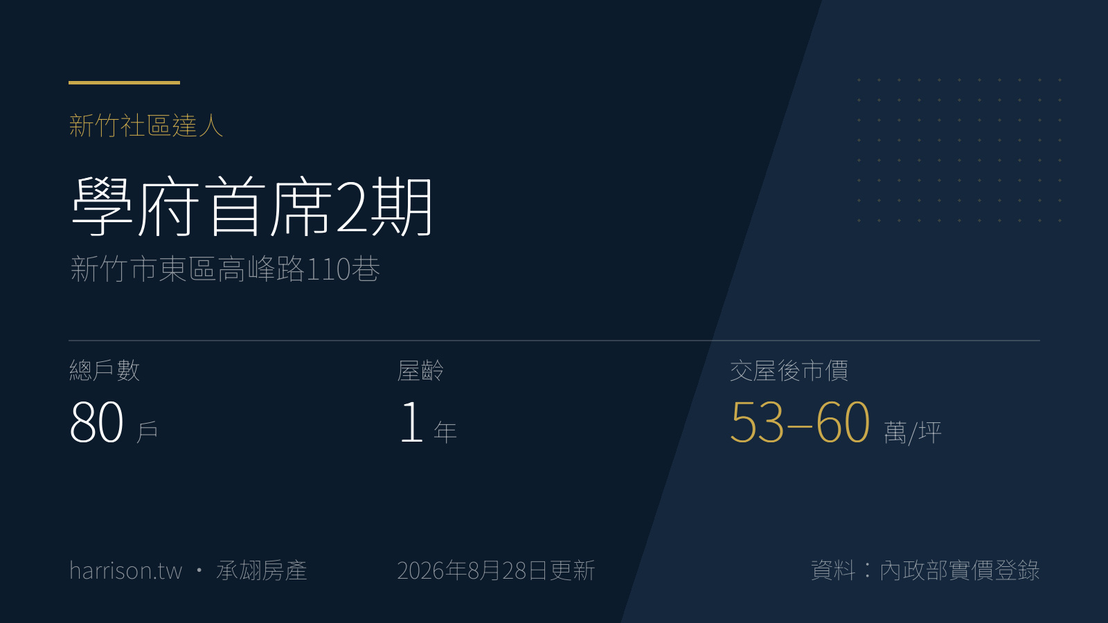 學府首席2期｜新竹市東區高峰路110巷｜新竹社區達人