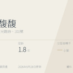 昌傑馥馥｜新竹市東區東光路99、101號｜新竹社區達人