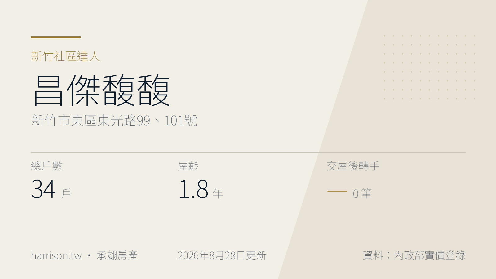 昌傑馥馥｜新竹市東區東光路99、101號｜新竹社區達人