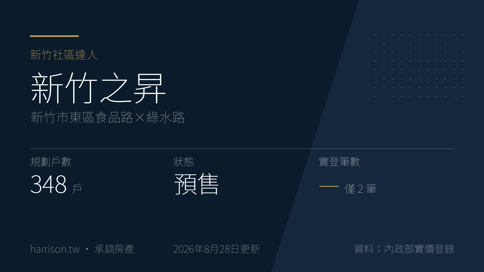 新竹之昇｜新竹市東區食品路×綠水路｜新竹社區達人