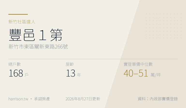 豐邑１第｜新竹市東區關新東路266號｜新竹社區達人