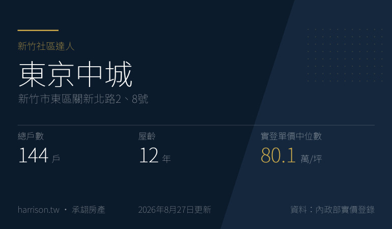 東京中城｜新竹市東區關新北路2、8號｜新竹社區達人