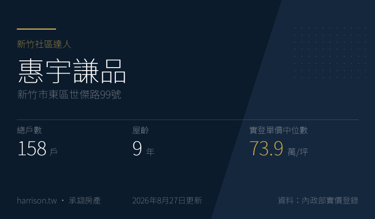 惠宇謙品｜新竹市東區世傑路99號｜新竹社區達人