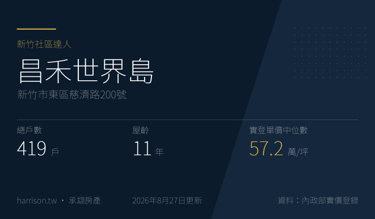 昌禾世界島｜新竹市東區慈濟路200號｜新竹社區達人