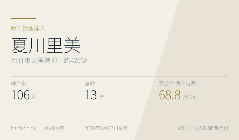 夏川里美｜新竹市東區埔頂一路420號｜新竹社區達人