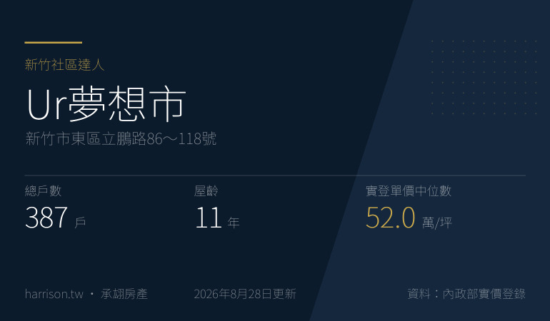 Ur夢想市｜新竹市東區立鵬路86～118號｜新竹社區達人