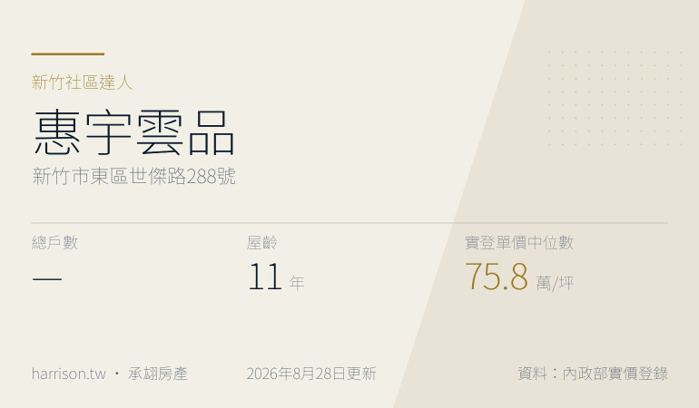 惠宇雲品｜新竹市東區世傑路288號｜新竹社區達人