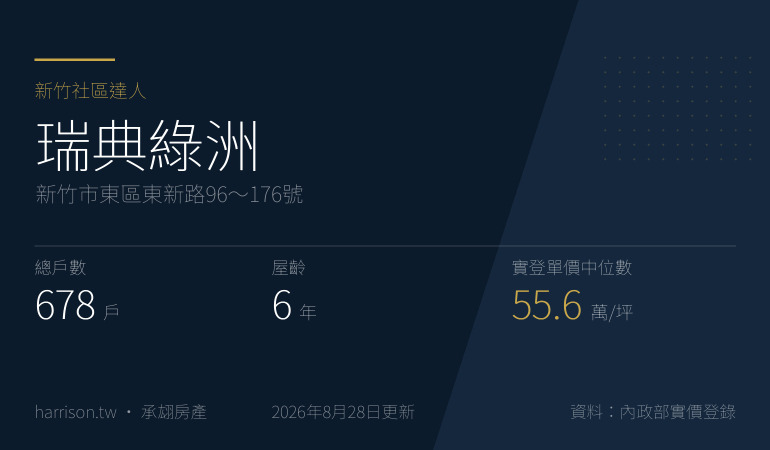 瑞典綠洲｜新竹市東區東新路96～176號｜新竹社區達人