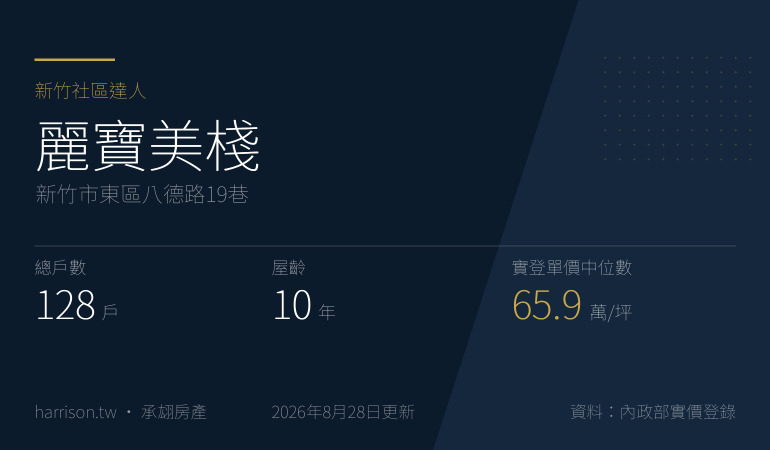麗寶美棧｜新竹市東區八德路19巷｜新竹社區達人