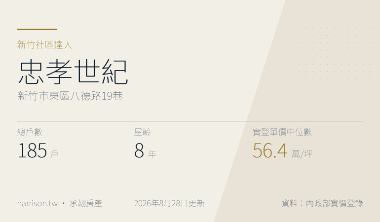 忠孝世紀｜新竹市東區八德路19巷｜新竹社區達人