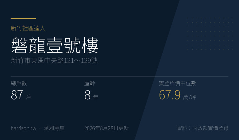 磐龍壹號樓｜新竹市東區中央路121～129號｜新竹社區達人