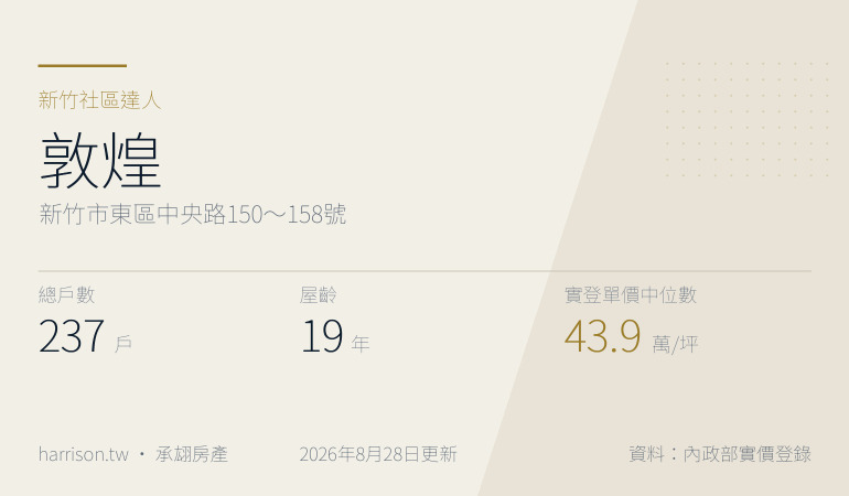 敦煌｜新竹市東區中央路150～158號｜新竹社區達人