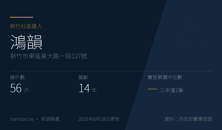 鴻韻｜新竹市東區東大路一段127號｜新竹社區達人