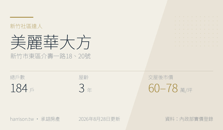 美麗華大方｜新竹市東區介壽一路18、20號｜新竹社區達人