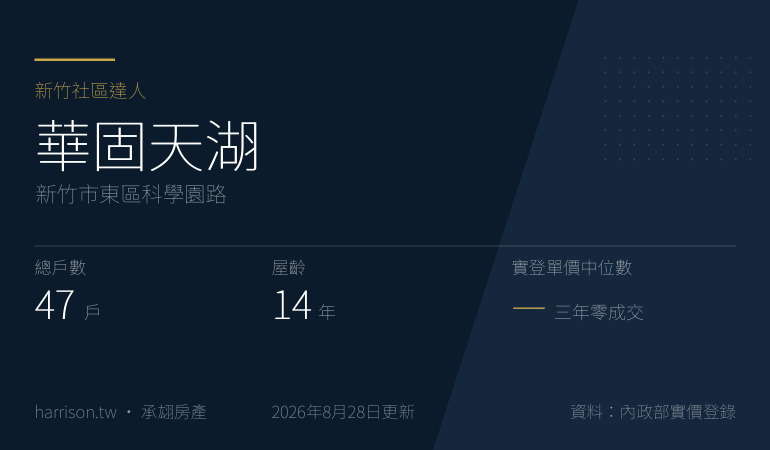 華固天湖｜新竹市東區科學園路｜新竹社區達人