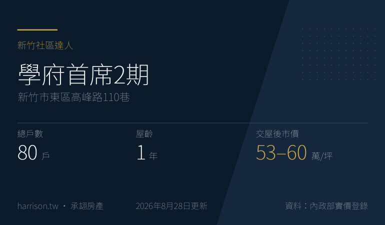 學府首席2期｜新竹市東區高峰路110巷｜新竹社區達人