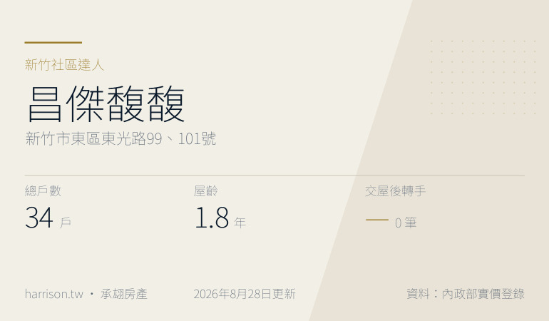 昌傑馥馥｜新竹市東區東光路99、101號｜新竹社區達人