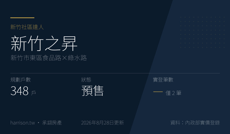 新竹之昇｜新竹市東區食品路×綠水路｜新竹社區達人