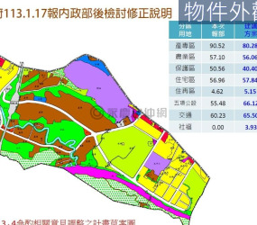 園區三期徵收地｜稀有單筆釋出《大矽谷計劃》